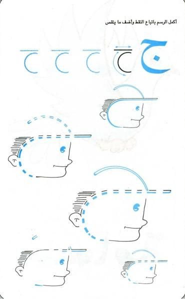 تخطيط ج
